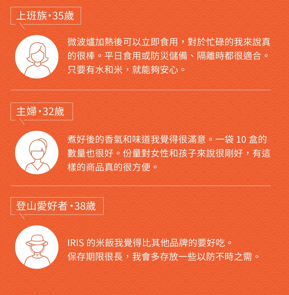 兩件組低溫製法微波白飯，每件 180g，共 10 包。背景為橘色，有白色圖示和中文文字說明。