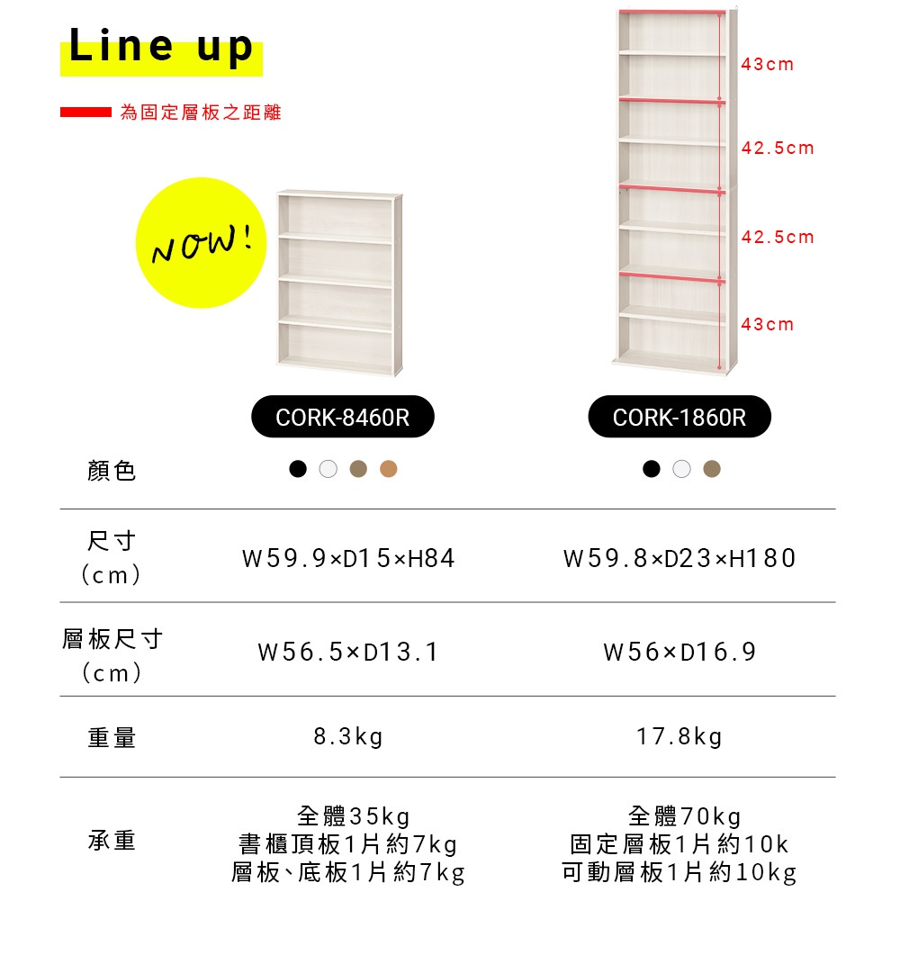 圖片文字：Line up 為固定層板之距離 NOW CORK-8460R CORK-1860R 顏色 尺寸 cm W59.9乘以D15乘以H84 W59.8乘以D23乘以H180 層板尺寸 cm W56.5乘以D13.1 W56乘以D16.9 重量 8.3kg 17.8kg 承重 全體35kg 書櫃頂板1片約7kg 層板底板1片約7kg 全體70kg 固定層板1片約10k 可動層板1片約10kg
