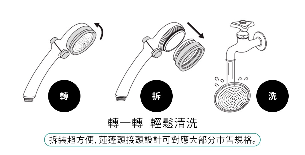 內文_寵物美容洗澡SPA專用蓮蓬頭_08