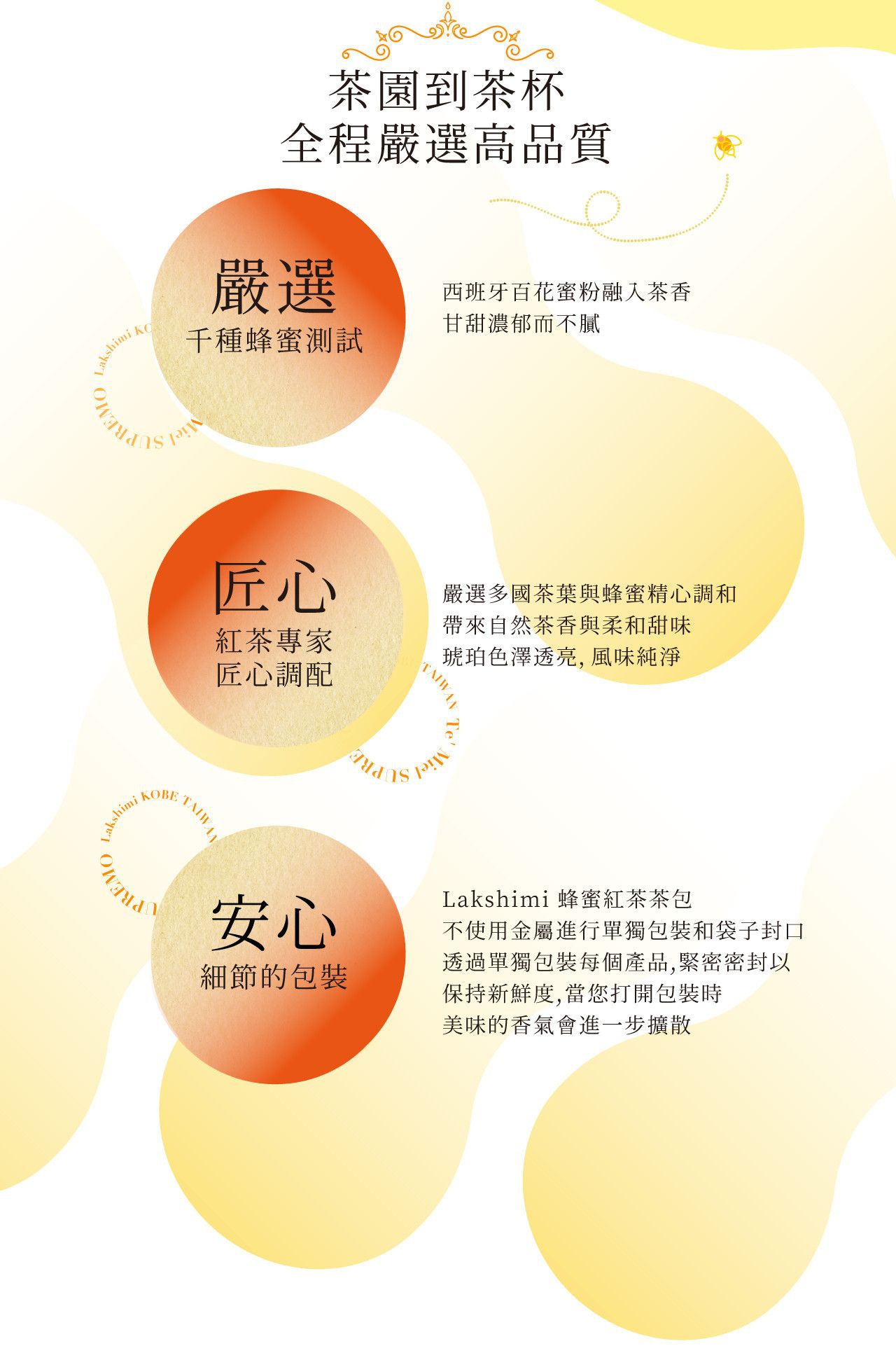圖片文字：茶園到茶杯 全程嚴選高品質 嚴選 千種蜂蜜測試 西班牙百花蜜粉融入茶香 甘甜濃郁而不膩 匠心 紅茶專家 匠心調配 嚴選多國茶葉與蜂蜜精心調和 帶來自然茶香和甜味 琥珀色澤透亮,風味純淨 安心 細節的包裝 Lakshimi 蜂蜜紅茶茶包 不使用金屬進行單獨包裝和袋子封口 透過單獨包裝每個產品,緊密密封以 保持新鮮度,當您打開包裝時 美味的香氣會進一步擴散