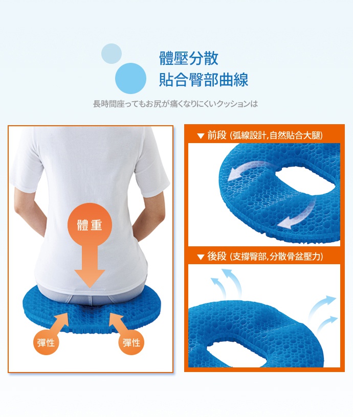 藍色圓形雙層蜂巢式凝膠坐墊，具有透氣蜂窩結構，能分散臀部壓力，附有可拆卸布套。