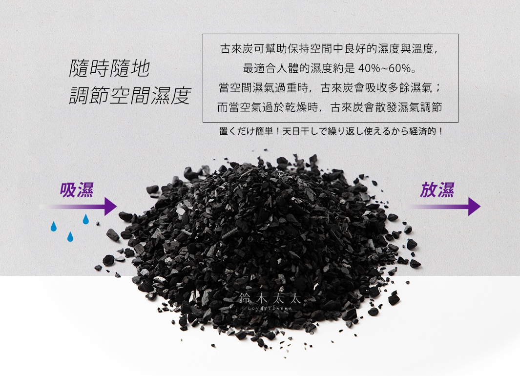 一堆黑色、不規則形狀的炭粒，產品名稱「古來炭迷你調濕木炭」，標示有「吸濕」和「放濕」的圖示與文字。
