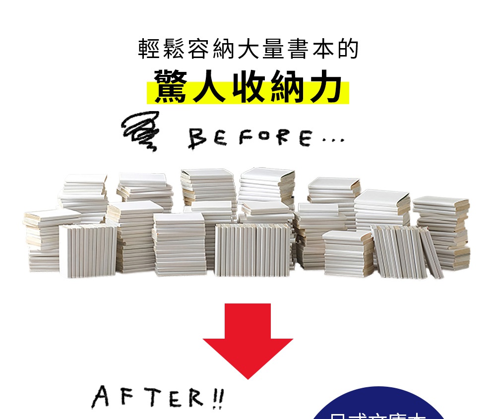這是一張展示漫畫收納書櫃收納能力的對比圖。圖片上方標題為輕鬆容納大量書本的驚人收納力。圖中呈現了書本收納的前後對比，上方標示為 BEFORE，下方則是凌亂堆疊的白色書本，中間有紅色的向下箭頭，下方標示為 AFTER，展示書櫃使用前與整理後的收納效果。