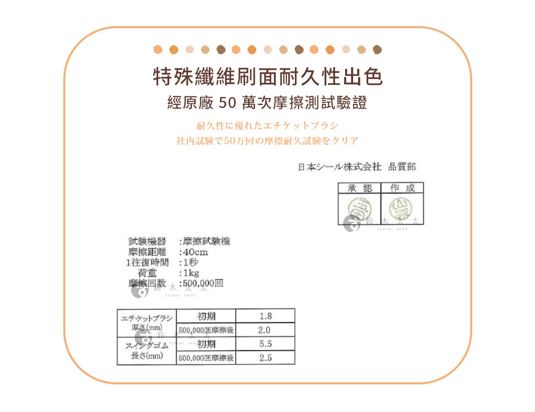 圖片文字：特殊纖維刷面耐久性出色，經原廠 50 萬次摩擦測試驗證。日本シール株式會社品質部，測試項目包含試驗機器、摩擦距離 40cm、1 往復時間 1 秒、荷重 1kg、摩擦回數 50 萬回。下方表格數據顯示，エチケットブラシ厚度初期 1.8mm、50 萬回摩擦後 2.0mm；スイングゴム長度初期 5.5mm、50 萬回摩擦後 2.5mm。