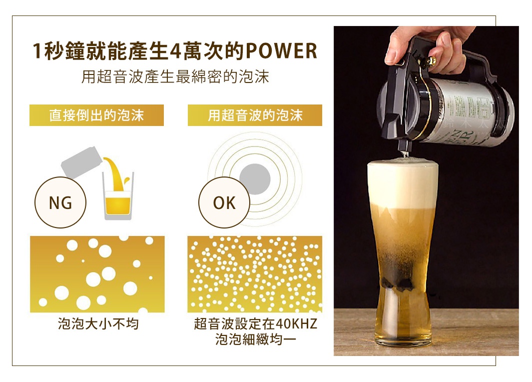 手持黑色和銀色的啤酒金泡機，透過超音波技術，將啤酒倒入玻璃杯中，產生細緻綿密的金色泡沫。圖片左側展示了使用超音波產生細緻泡沫（OK）與直接倒出啤酒泡沫大小不均（NG）的對比。