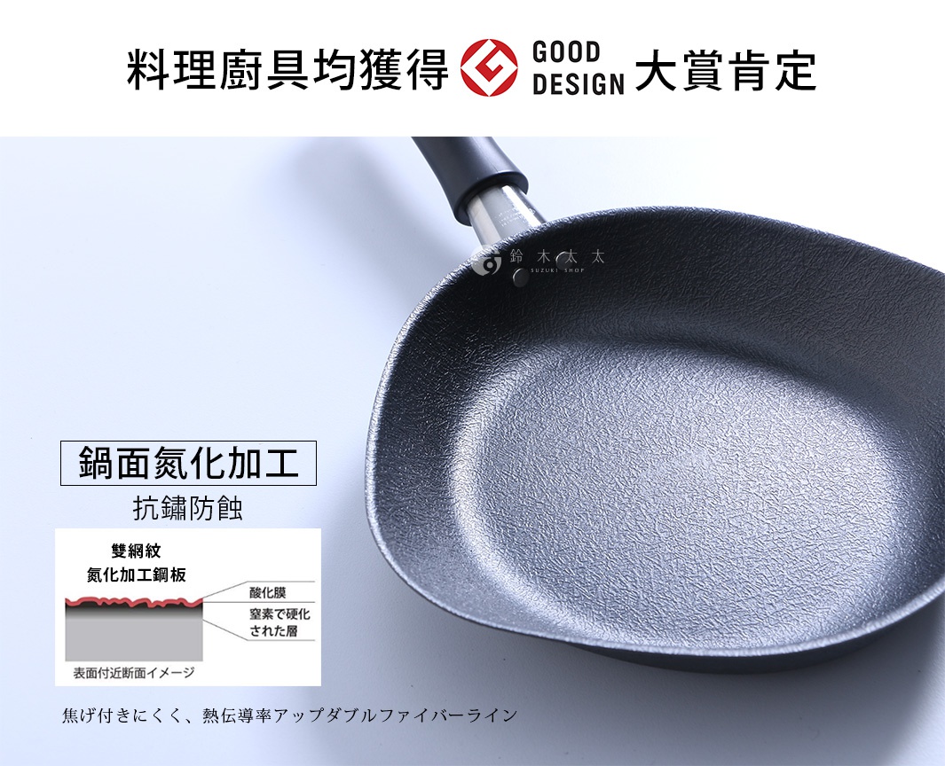 圖片文字：料理廚具均獲得 GOOD DESIGN 大賞肯定，鍋面氮化加工，抗鏽防蝕，雙網紋氮化加工鋼板，表面附近斷面圖像顯示氧化膜及氮素硬化層，焦げ付きにくく熱伝導率アップダブルファイバーライン