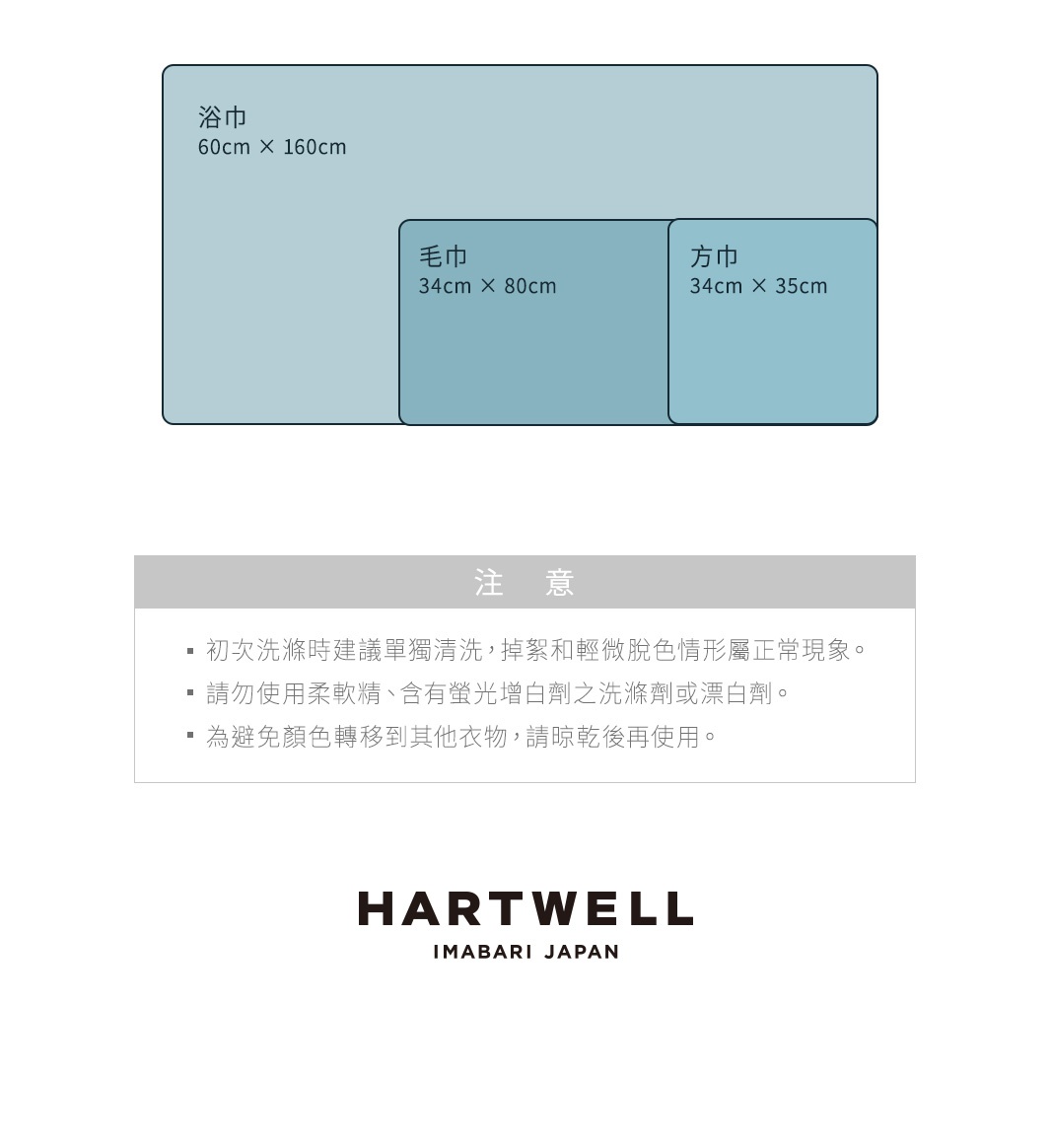 今治世紀傳承洗鍊輕盈毛巾，展示浴巾（60x160cm）、毛巾（34x80cm）及方巾（34x35cm）三種尺寸，均為淺藍色調。