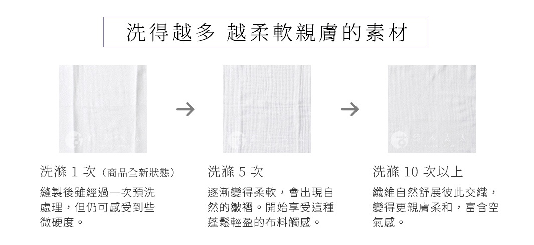 三張白色棉織布料特寫，顯示洗滌次數增加後，布料紋理變得更柔軟蓬鬆，呈現親膚的觸感。