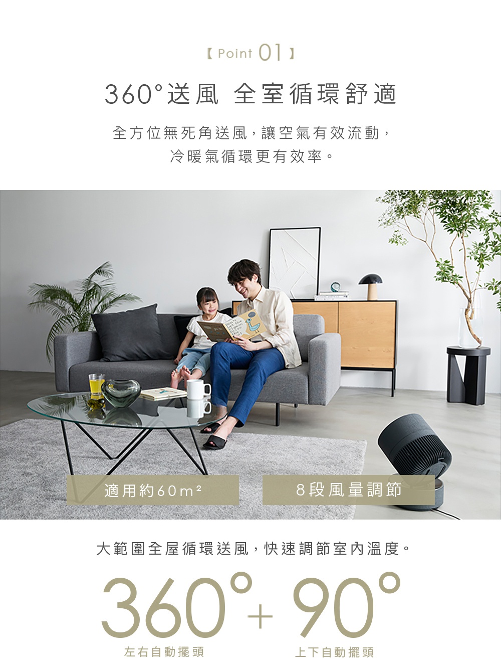 圖片文字：Point 01 360度送風 全室循環舒適 全方位無死角送風，讓空氣有效流動，冷暖氣循環更有效率。適用約60平方公尺，8段風量調節。大範圍全屋循環送風，快速調節室內溫度。360度加90度，左右自動擺頭，上下自動擺頭。