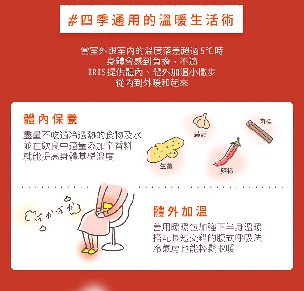 插畫風格的資訊圖，以紅色背景顯示，內容關於「四季通用的溫暖生活術」。左側為「體內保養」的文字說明，並配有生薑、大蒜、辣椒、肉桂的可愛插圖。右側為「體外加溫」的文字說明，並繪製一個人坐在椅子上，腳部和腹部使用暖暖包取暖的插畫。