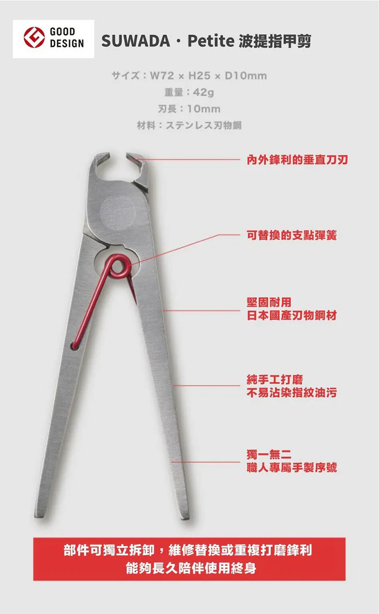 圖片文字：GOOD DESIGN SUWADA Petite 波提指甲剪 尺寸 W72 x H25 x D10mm 重量 42g 刃長 10mm 材料 不鏽鋼刃物鋼 內外鋒利的垂直刀刃 可替換的支點彈簧 堅固耐用 日本國產刃物鋼材 純手工打磨 不易沾染指紋油污 獨一無二 職人專屬手製序號 部件可獨立拆卸 維修替換或重複打磨鋒利 能夠長久陪伴使用終身