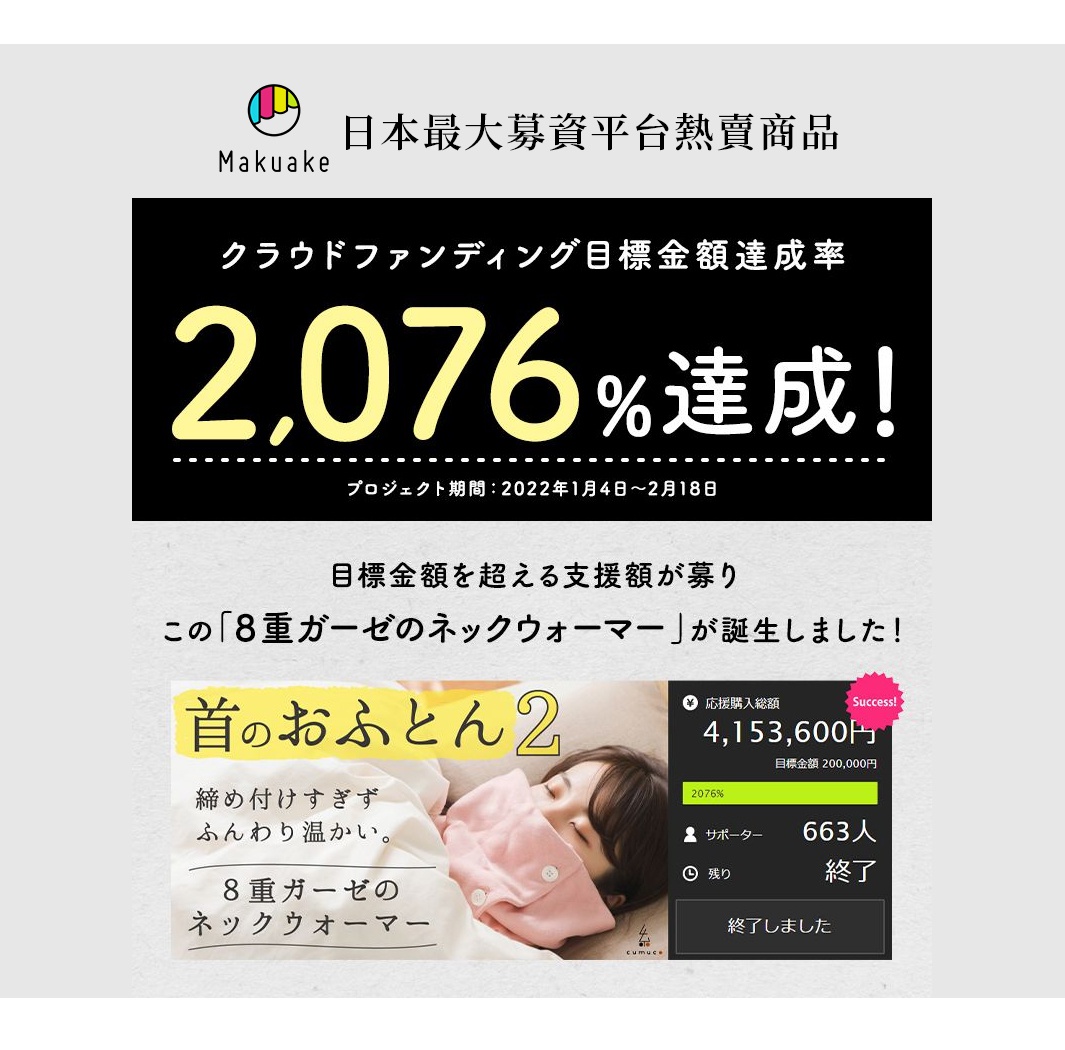日本最大募資平台熱賣商品，Makuake 上的「首のおふとん 2」八層紗頸部保暖套成功達成 2076% 的募資目標，總金額達 4,153,600 日圓，吸引了 663 位支持者。