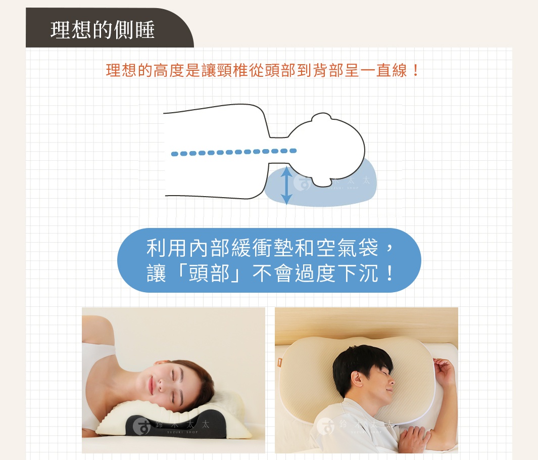 POINT 02 理想的側睡 理想的高度是讓 頸椎從頭部到背部呈一直線！ 利用內部緩衝墊和空氣袋， 讓「頭部」不會過度下沉！ 輕柔伸展緊繃僵直的頸部曲線