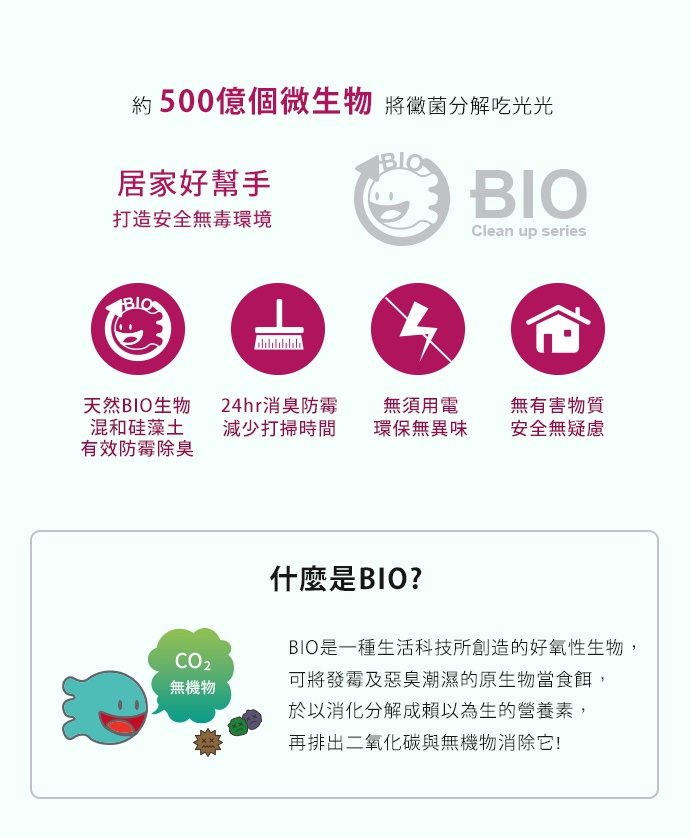 日製BIO長效除臭防霉貼片盒，盒裝內含六片貼片，貼片為圓形，上面印有BIO Logo，周圍有產品特色圖示，包含微生物、拖把、閃電與房屋。