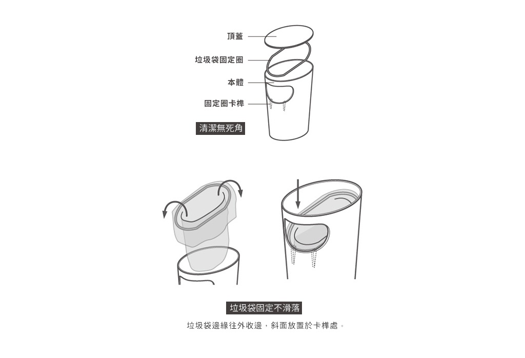 ENOTS 9.4L 儲物垃圾桶置物邊桌的分解圖，展示了頂蓋、垃圾袋固定圈、本體和固定圈卡榫，以及垃圾袋固定方法。