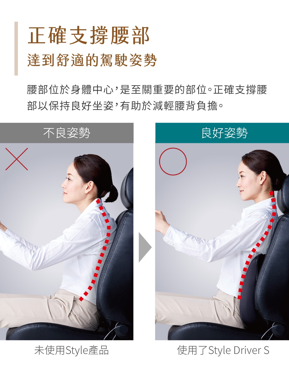 兩張並列的圖片，左邊女性坐姿不良，右邊女性使用黑色Drive S車用靠腰椅，呈現良好坐姿。