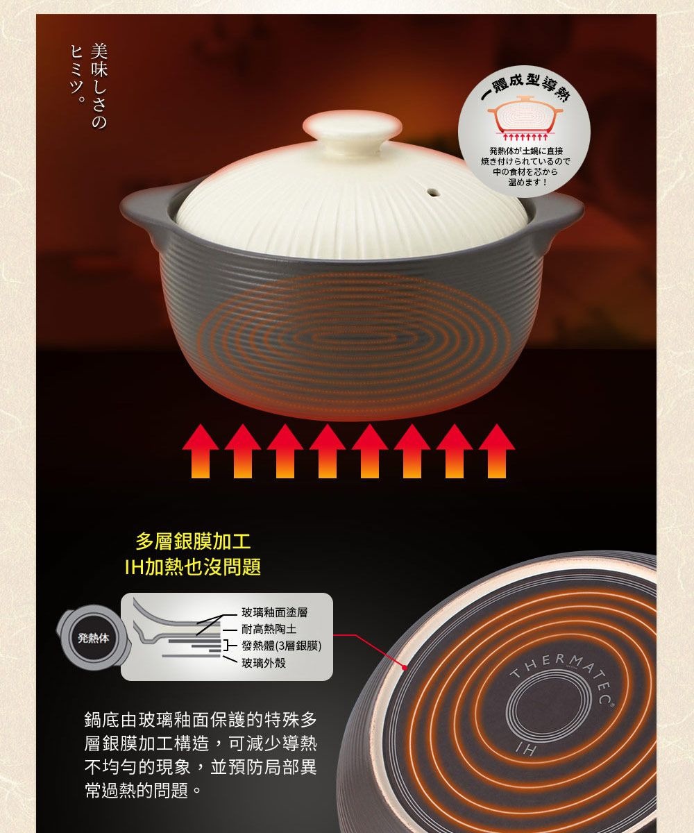 IH系列7.5號耐溫差陶土湯鍋，鍋身為灰色，鍋蓋為米白色，帶有雙耳設計。底部有加熱線圈圖示，並標示「THERMATEC IH」字樣。圖片下方有產品結構圖，說明其多層結構。