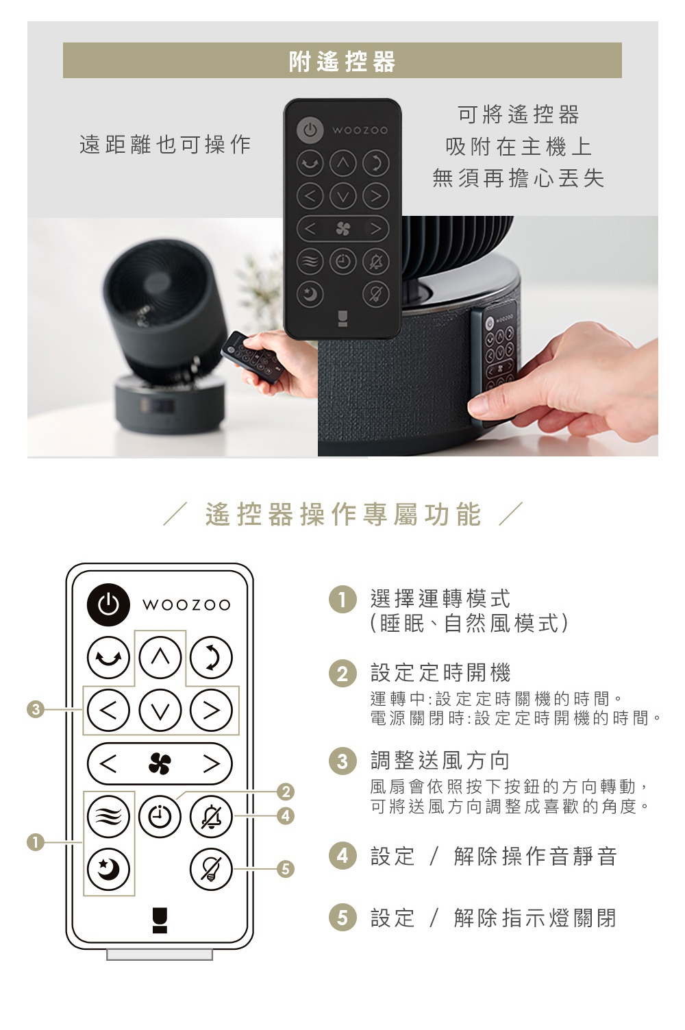 圖片文字：附遙控器，遠距離也可操作，可將遙控器吸附在主機上無需再擔心丟失。遙控器操作專屬功能：1選擇運轉模式（睡眠、自然風模式），2設定定時開機，運轉中設定定時關機的時間，電源關閉時設定定時開機的時間，3調整送風方向，風扇會依照按下按鈕的方向轉動，可將送風方向調整成喜歡的角度，4設定或解除操作音靜音，5設定或解除指示燈關閉。