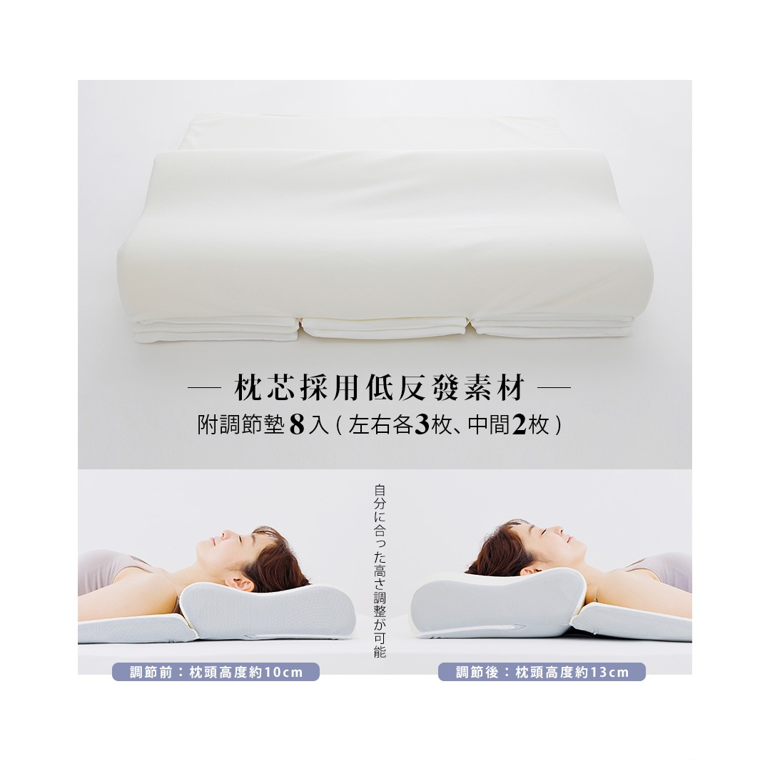 白色15度半身枕，表面光滑，底部有可調節高度的墊片。圖片下方展示了兩位女性使用此枕頭的示意圖，分別標示了調整前後的枕頭高度。