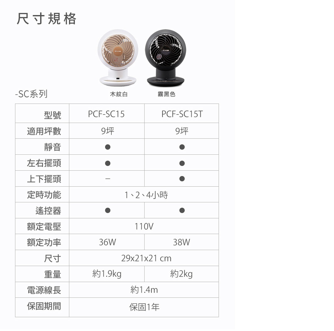 兩台PCF-SC15T空氣循環扇，一台為木紋白色，另一台為霧黑色，下方為詳細規格比較表。