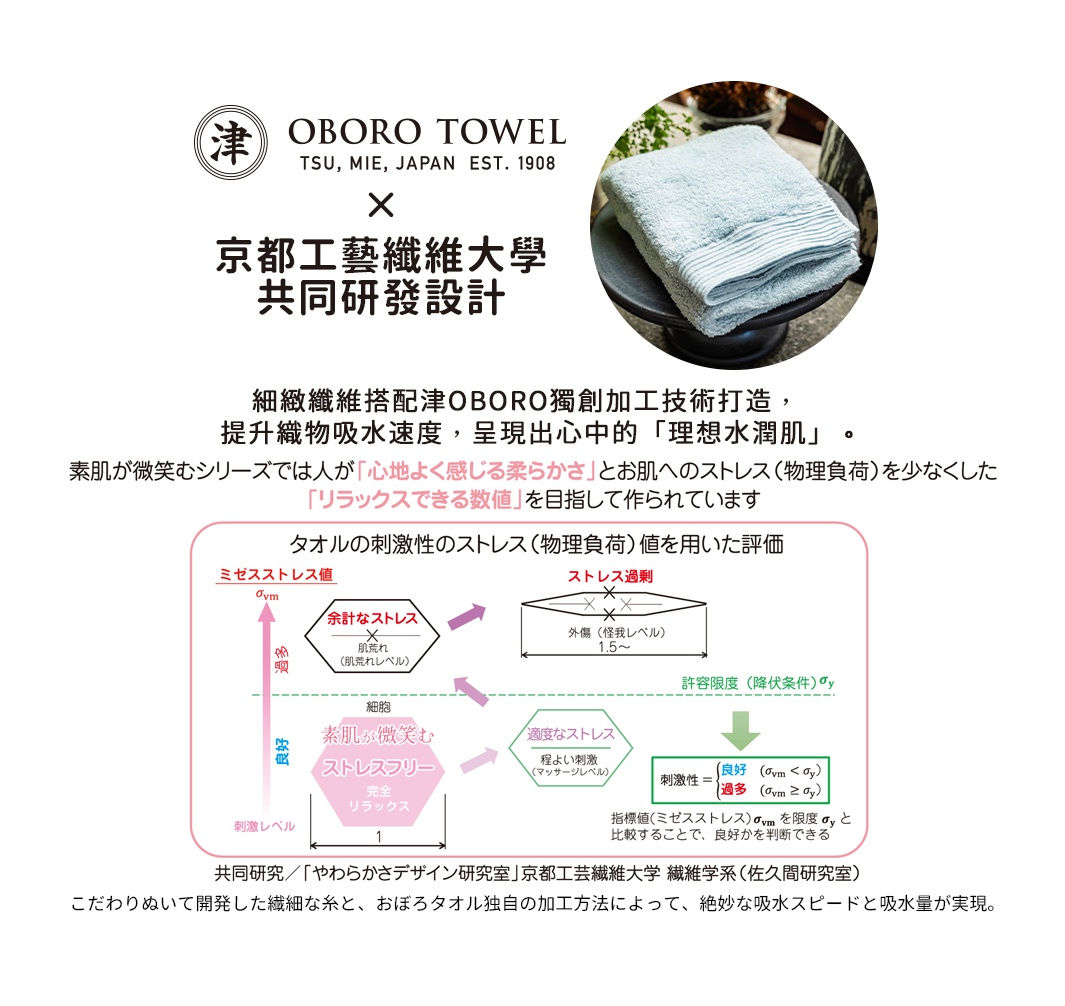 淺藍色毛巾，材質為細緻纖維，呈現柔軟且吸水性佳的質感，毛巾疊放在黑色圓形底座上。