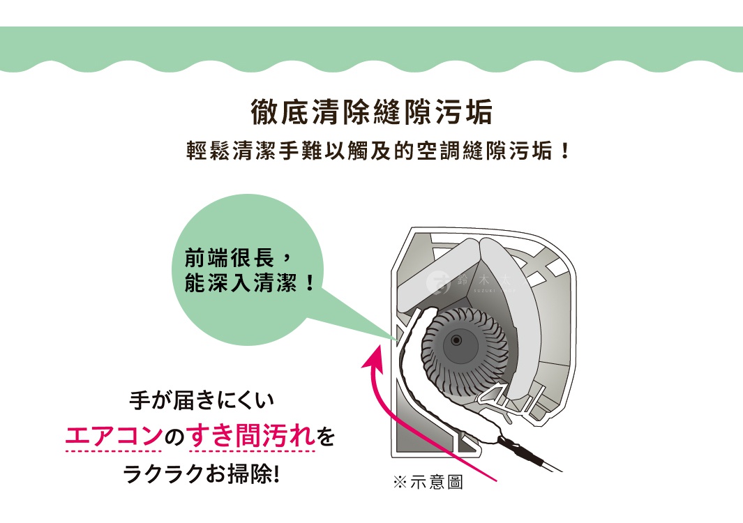 圖片文字：徹底清除縫隙污垢，輕鬆清潔手難以觸及的空調縫隙污垢！前端很長，能深入清潔！手が届きにくいエアコンのすき間汚れをラクラクお掃除！ ※示意圖