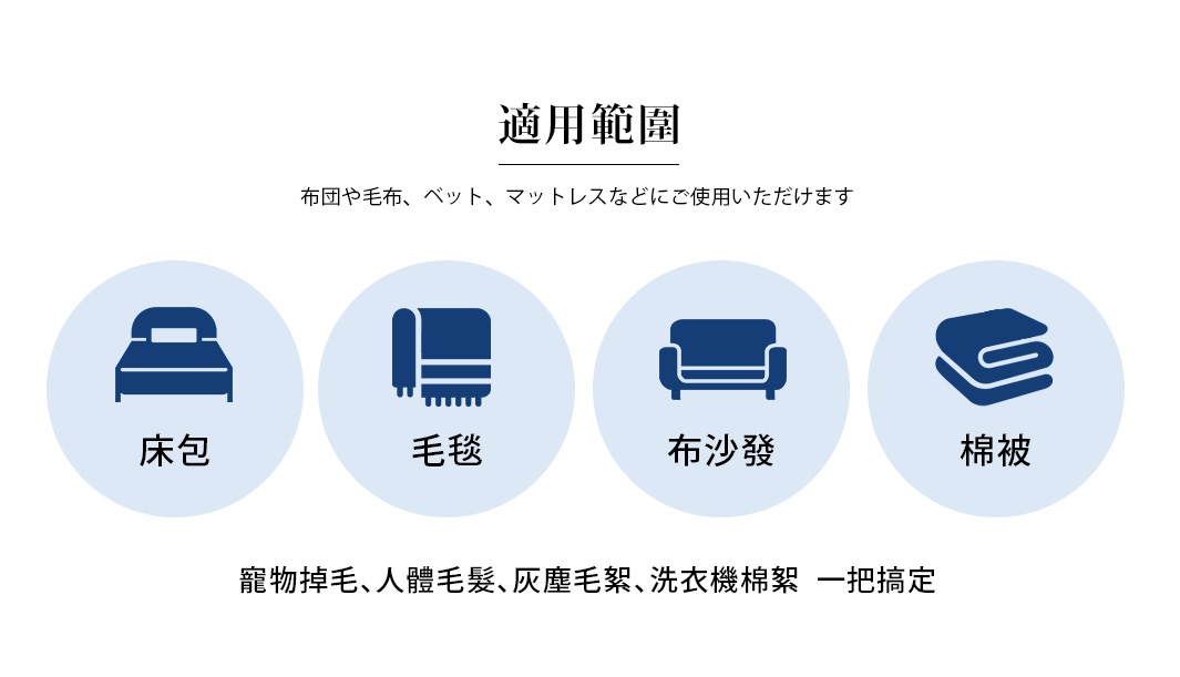 四個圓形圖標，分別展示床鋪、毛毯、沙發和棉被，下方文字說明適用範圍，可去除寵物毛髮、人體毛髮、灰塵毛絮。