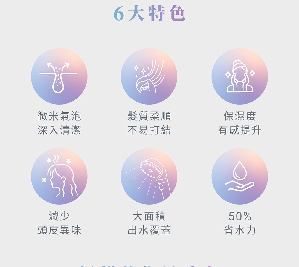 IRIS OHYAMA MICOLA 超微細泡蓮蓬頭的六大特色，包括微米氣泡深入清潔、髮質柔順不易打結、保濕度有感提升、減少頭皮異味、大面積出水覆蓋以及 50% 省水力。