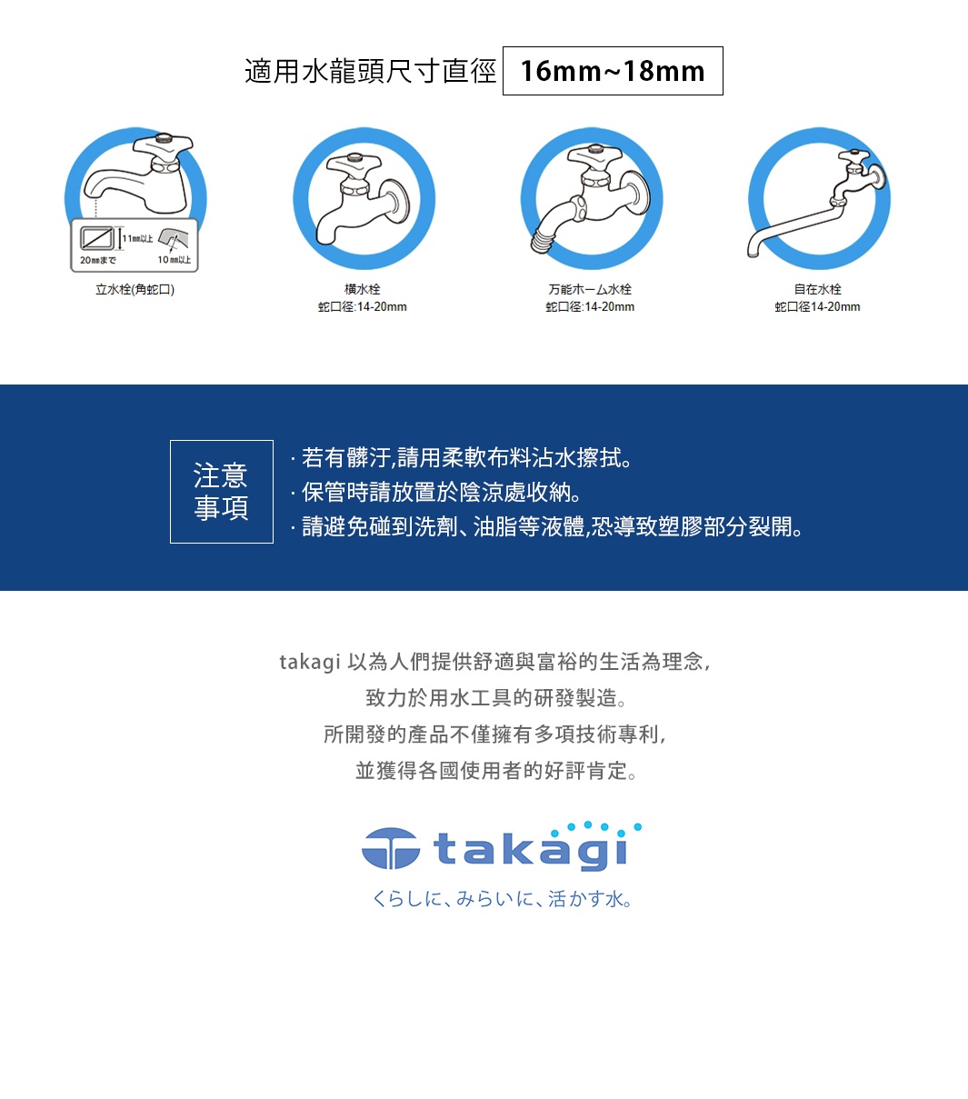 四款水龍頭示意圖：立式水栓（角栓口）、橫水栓、萬能ホーム水栓、自在水栓，分別標示適用龍頭尺寸直徑 16mm~18mm 及蛇口直徑 14-20mm。