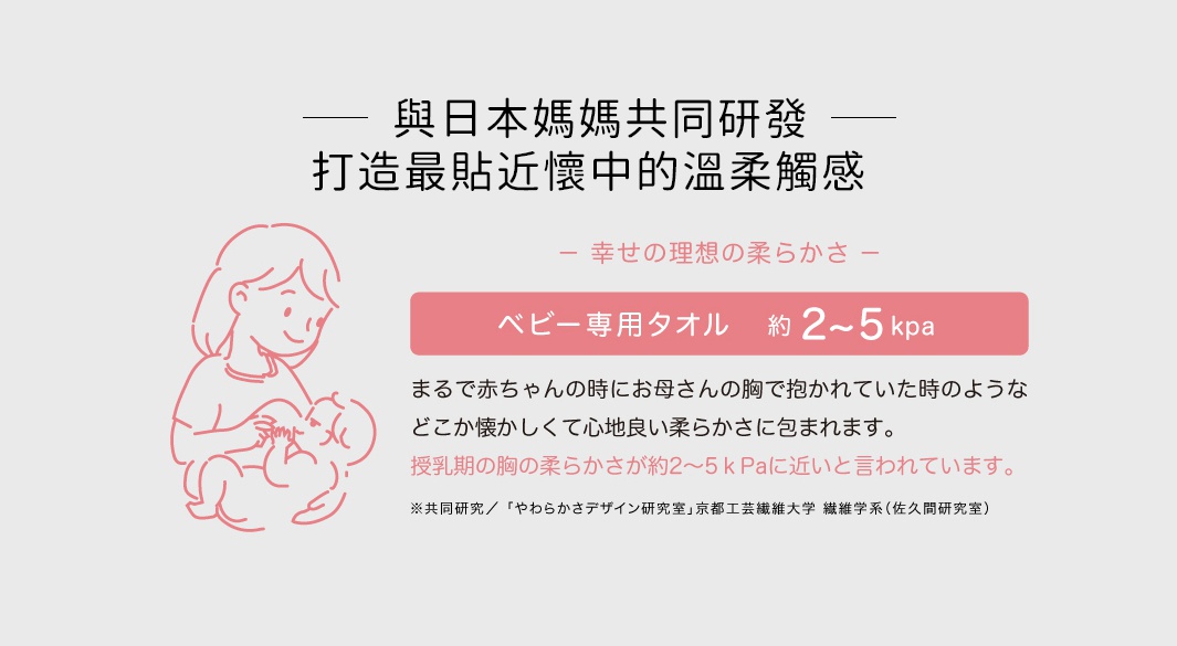   與日本媽媽共同研發    打造最貼近懷中的溫柔觸感

    蓬鬆              速乾            吸水

子育て中のママと一緒になって考えた赤ちゃん専用のタオルシリーズ。
