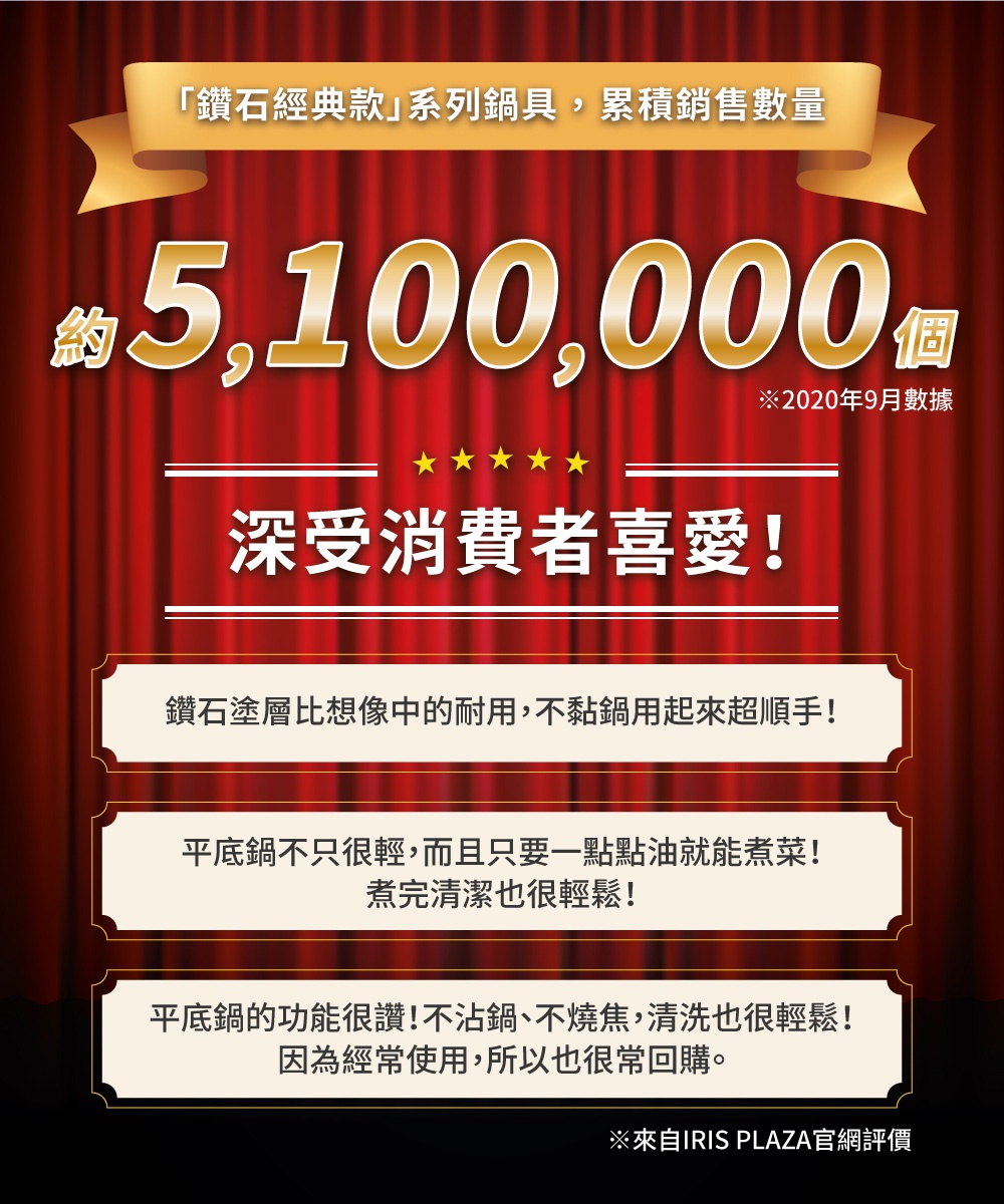曜石黑鑽石塗層IH不沾鍋具4件組，黑色鍋身，配有金色數字「5,100,000」及紅色布幕背景。