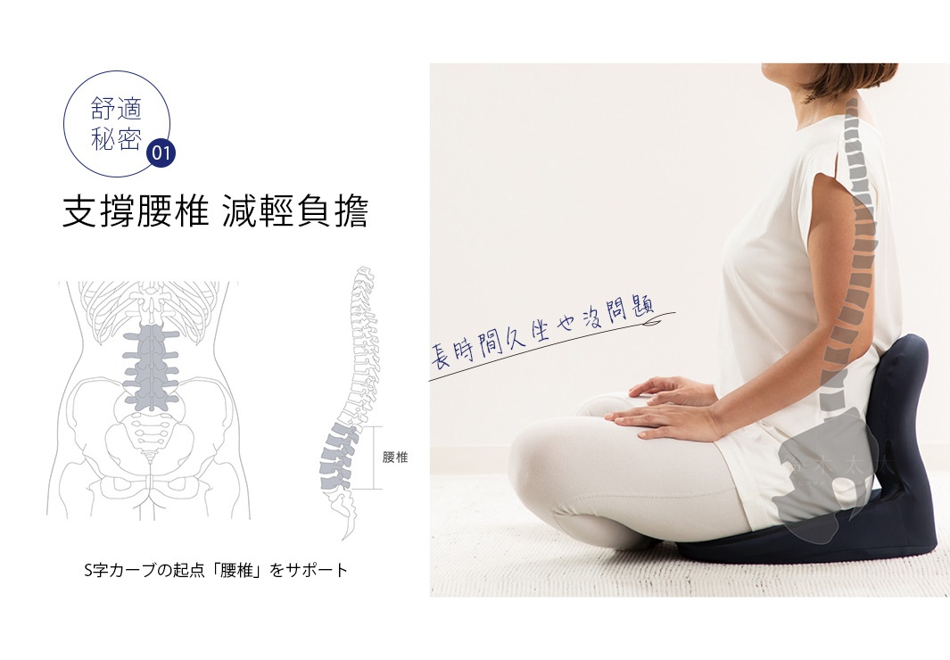 舒適秘密1
                 支撐腰椎，減輕負擔

S字カーブの起点
「腰椎」をサポート

長時間久坐也沒問題
