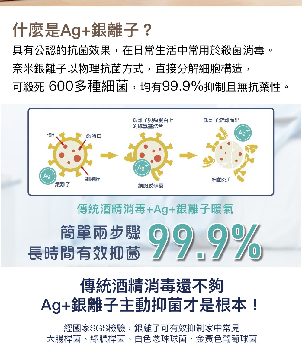 圖片文字：什麼是Ag+銀離子？具有公認的抗菌效果，在日常生活中常用於殺菌消毒。奈米銀離子以物理抗菌方式，直接分解細胞構造，可殺死 600多種細菌，均有99.9%抑制且無抗藥性。傳統酒精消毒+Ag+銀離子暖氣 簡單兩步驟 99.9% 長時間有效抑菌 傳統酒精消毒還不夠 Ag+銀離子主動抑菌才是根本！經國家SGS檢驗，銀離子可有效抑制家中常見 大腸桿菌、綠膿桿菌、白色念珠球菌、金黃色葡萄球菌