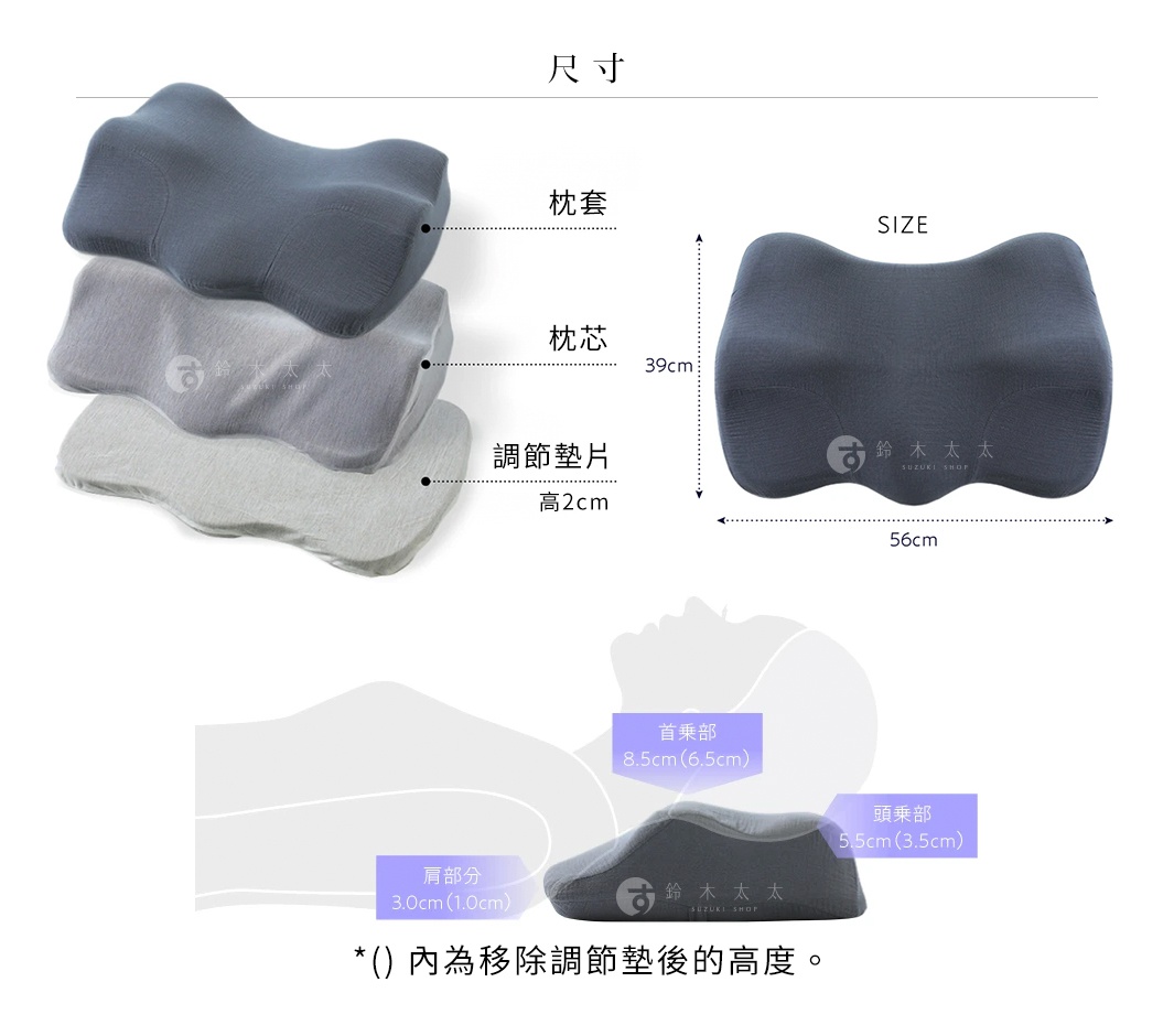 AS 快眠止鼾枕三代，深灰色枕套，內含灰色枕芯及白色調節墊片，整體呈現波浪狀，尺寸為 56x39 公分。