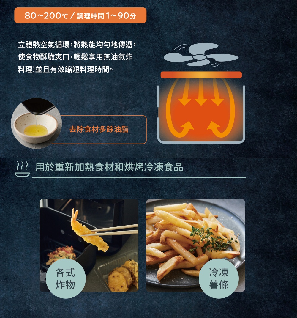 recolte Hi Steam Air Oven 蒸氣氣炸鍋 RAO-3 介紹，說明其 80-200°C 溫度與 1-90 分鐘的調理時間，能透過立體熱空氣循環使食物酥脆可口，並去除多餘油脂，適合重新加熱食材和烘烤冷凍食品，另展示了炸物與薯條的成品圖。