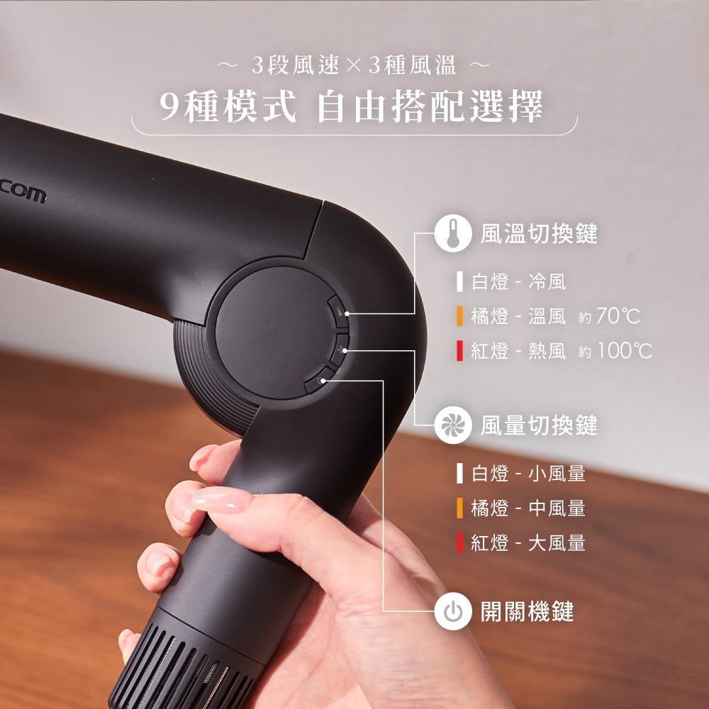 圖片文字：3段風速×3種風溫 9種模式自由搭配選擇 風溫切換鍵 白燈-冷風 橘燈-溫風約70℃ 紅燈-熱風約100℃ 風量切換鍵 白燈-小風量 橘燈-中風量 紅燈-大風量 開關機鍵