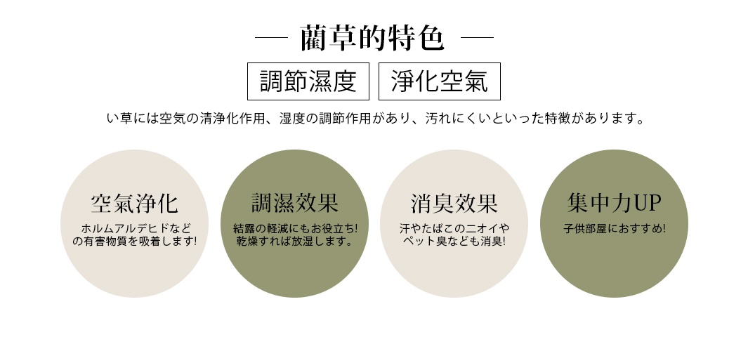 藺草組合式三折疊榻榻米地墊，顯示調節濕度與淨化空氣的特點，並有空氣淨化、調濕效果、消臭效果及集中力UP等四個圓形圖示，色調為米白與淺綠。
