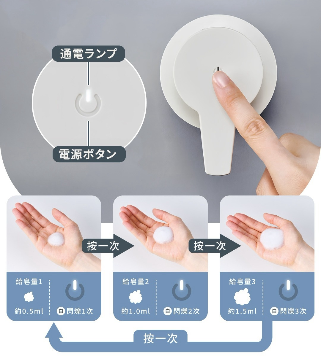 recolte 麗克特自動給皂機的開關燈和電源按鈕，以及展示每次按壓噴出不同份量泡沫的過程，從約0.5ml、1.0ml到1.5ml。