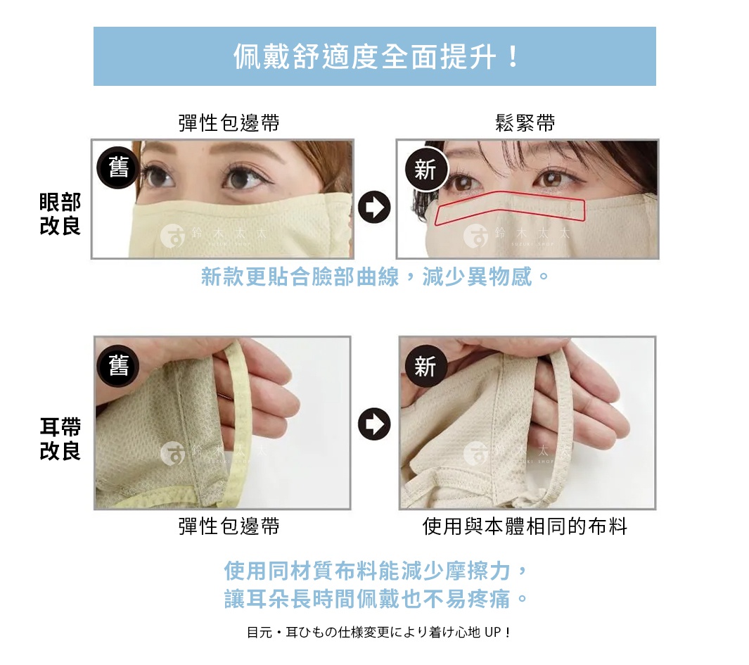 圖片文字：佩戴舒適度全面提升！眼部改良：舊版為彈性包邊帶，新版改為鬆緊帶，新款更貼合臉部曲線，減少異物感。耳帶改良：舊版為彈性包邊帶，新版使用與本體相同的布料，使用同材質布料能減少摩擦力，讓耳朵長時間佩戴也不易疼痛。目元耳ひもの仕様変更により着け心地UP！