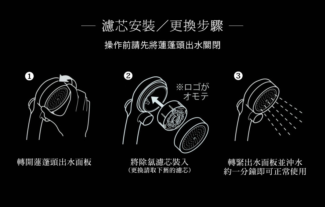 1065內文_自由切換除氯蓮蓬頭專用濾芯_04