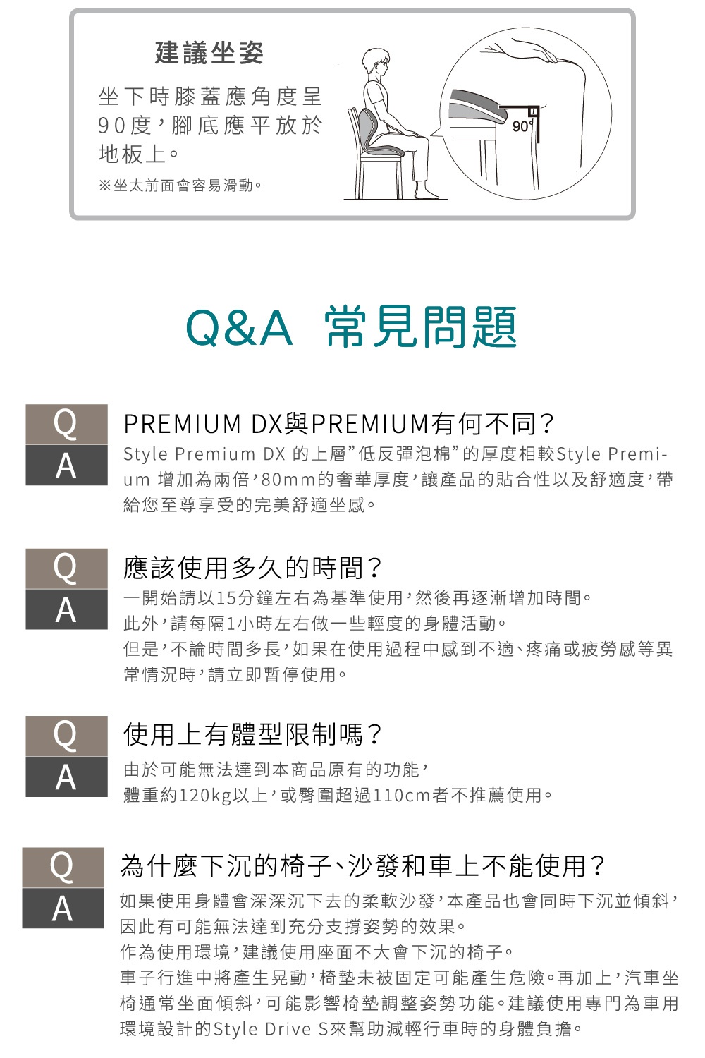 圖片文字：建議坐姿 坐下時膝蓋應角度呈 90 度, 腳底應平放於 地板上。 ※坐太前面會容易滑動。 Q&A 常見問題 PREMIUM DX與PREMIUM有何不同? Style Premium DX 的上層低反彈泡棉的厚度相較Style Premi- um 增加為兩倍,80mm的奢華厚度,讓產品的貼合性以及舒適度,帶 給您至尊享受的完美舒適坐感。 應該使用多久的時間? 一開始請以15分鐘左右為基準