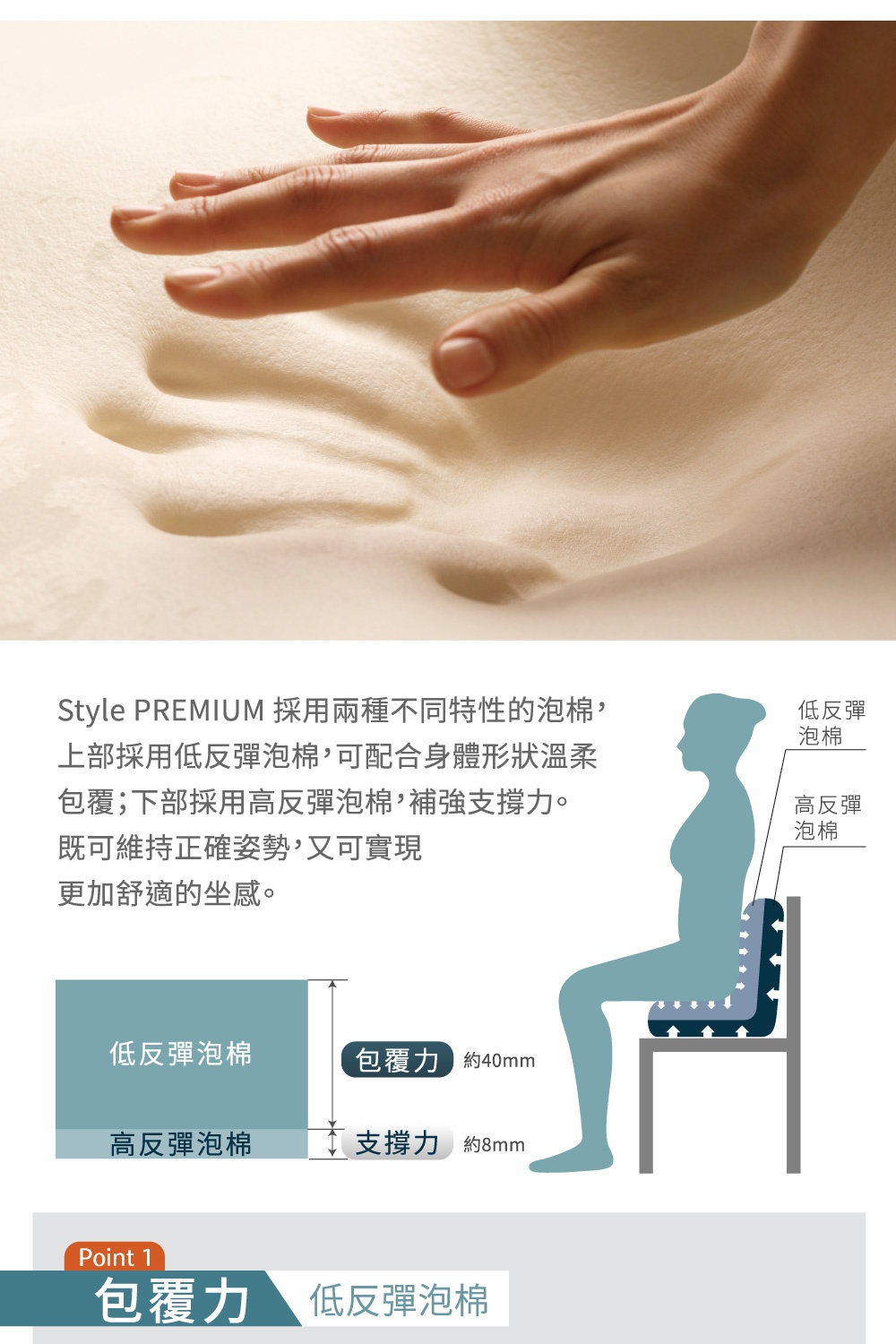 Style PREMIUM 採用兩種不同特性的泡棉，上部低反彈泡棉服貼身體，下部高反彈泡棉提供支撐力，同時呈現舒適坐感與正確坐姿。