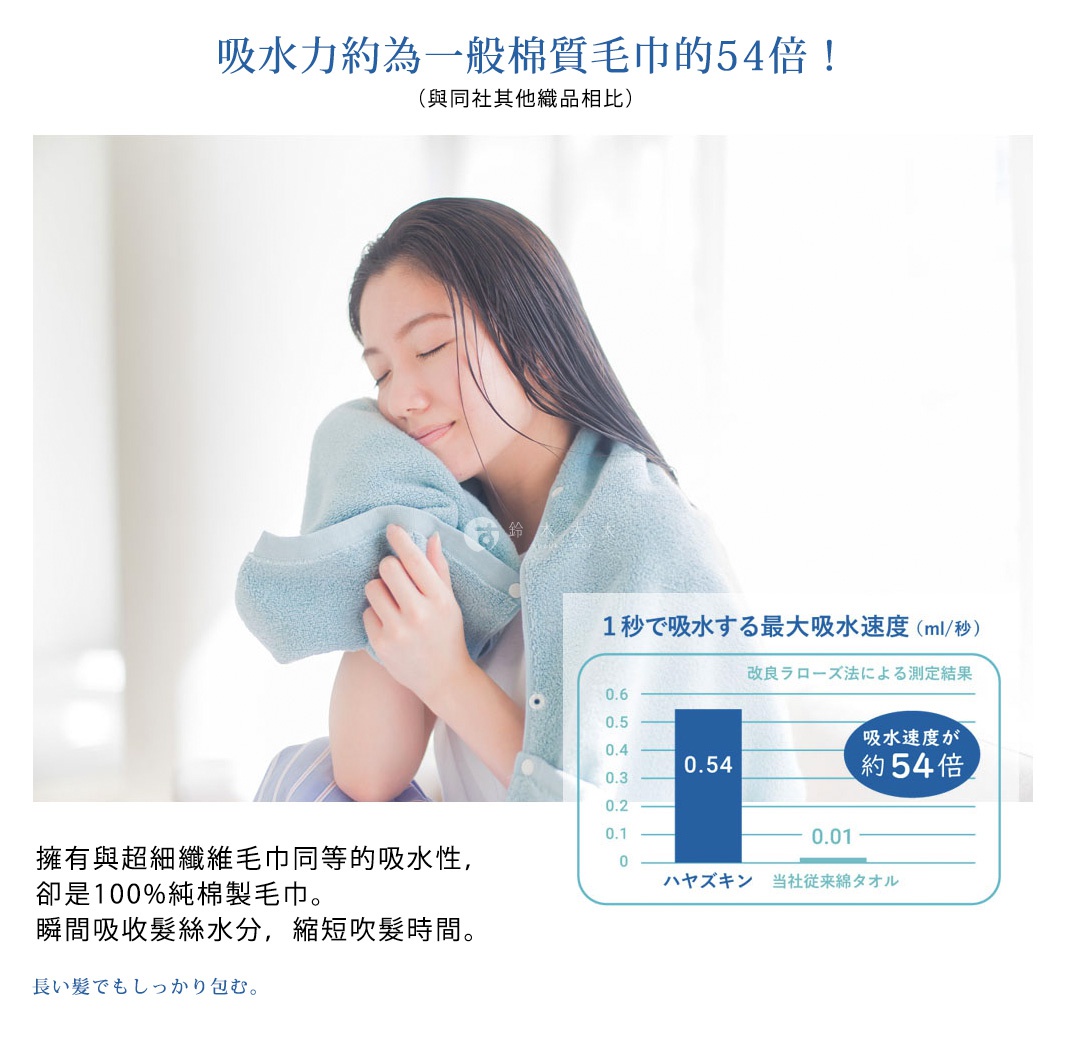吸水力約為一般棉質毛巾的54倍！ （與同社其他織品相比） 擁有與超細纖維毛巾同等的吸水性，卻是100%純棉製毛巾。 瞬間吸收髮絲水分，縮短吹髮時間。 長い髪でもしっかり包む。
