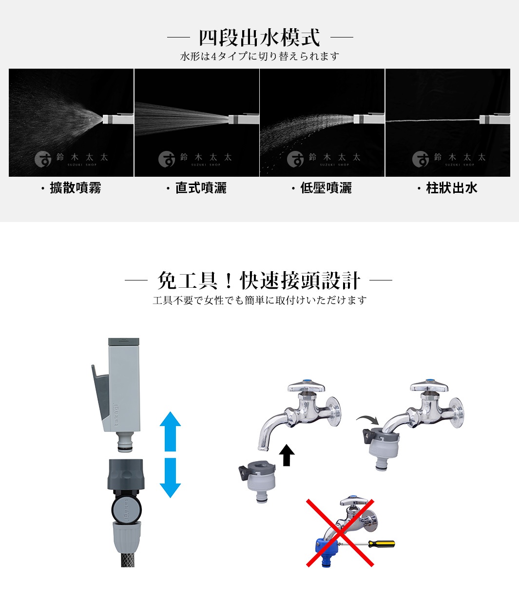 展示四段出水模式：擴散噴霧、直式噴灑、低壓噴灑、柱狀出水，以及免工具快速接頭的組裝示意圖，包含水龍頭與軟管接頭的連接步驟。