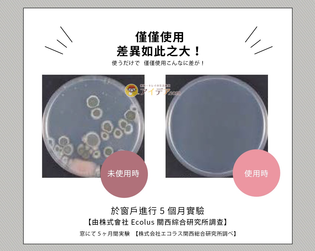 使用前後的實驗結果，左圖顯示有大量菌落，右圖顯示幾乎無菌落，呈現明顯差異。