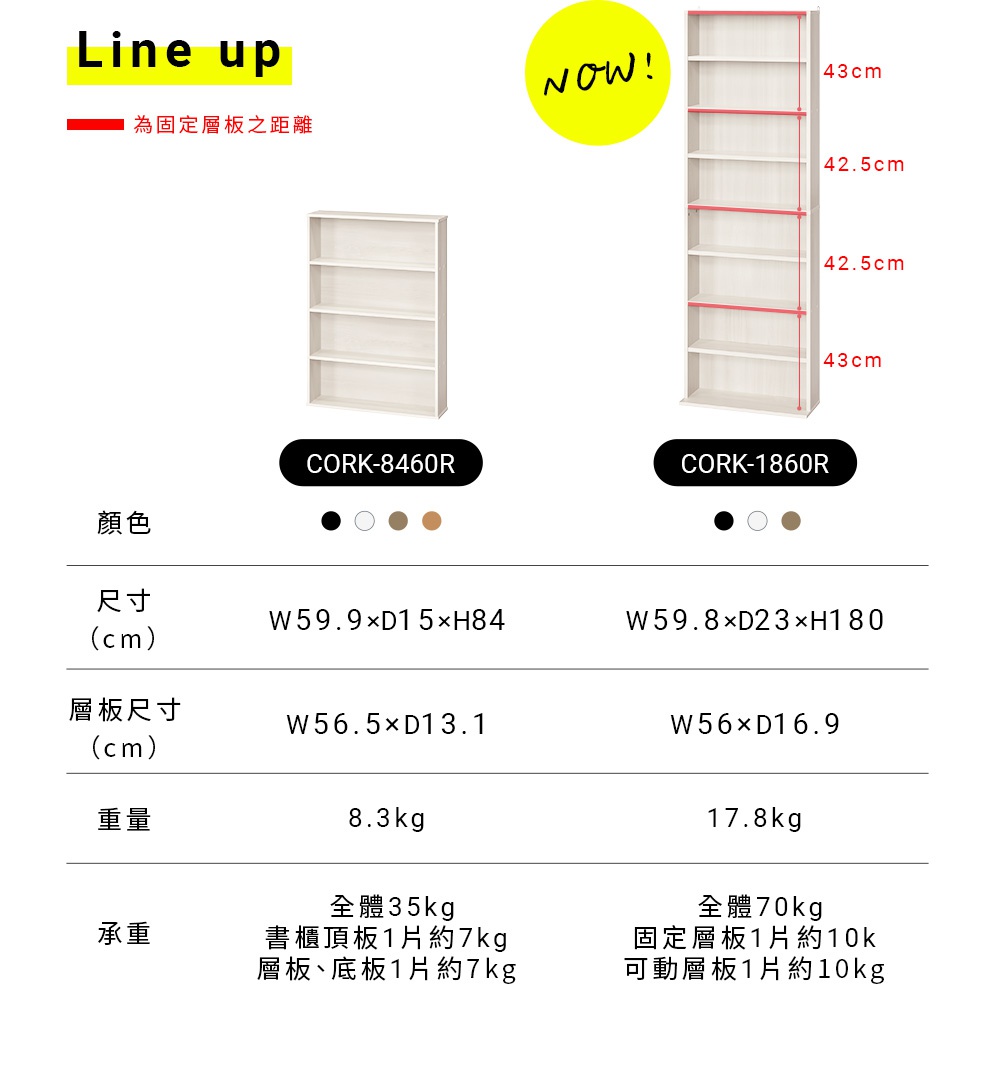 圖片文字：Line up 為固定層板之距離 43cm 42.5cm 42.5cm 43cm NOW CORK 8460R CORK 1860R 顏色 尺寸 cm W59.9 D15 H84 W59.8 D23 H180 層板尺寸 cm W56.5 D13.1 W56 D16.9 重量 8.3kg 17.8kg 承重 全體35kg 書櫃頂板1片約7kg 層板底板1片約7kg 全體70kg 固定層板1