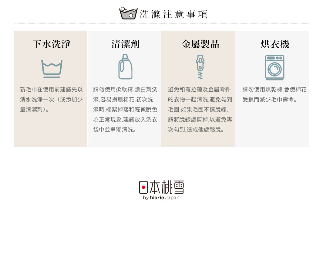 圖片文字：洗滌注意事項：下水洗淨：新毛巾在使用前建議先以清水洗淨一次（或添加少量清潔劑）。清潔劑：請勿使用柔軟精、漂白劑洗滌，容易損壞棉花。初次洗滌時，棉絮掉落和輕微脫色為正常現象，建議放入洗衣袋中單獨清洗。金屬製品：避免和有拉鍊及金屬零件的衣物一起清洗，避免勾到毛圈，如果毛圈不慎脫線，請將脫線處剪掉，以避免再次勾到，造成他處鬆脫。烘衣機：請勿使用烘乾機，會使棉花受損而減少毛巾壽命。日本桃雪 by