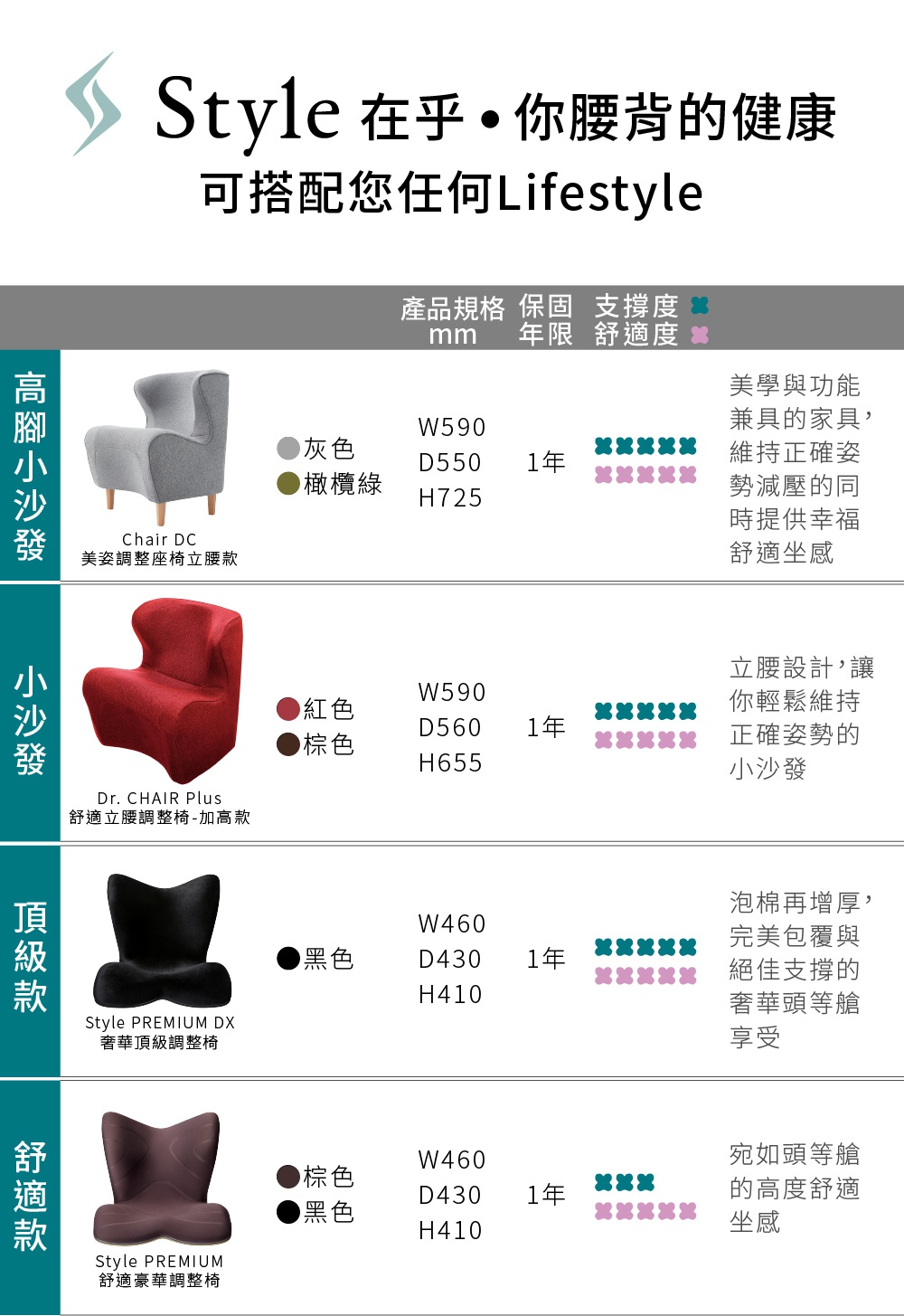 灰色布質高腳椅，附有木質椅腳，為 BX Pro 美姿調整背帶的加強款。