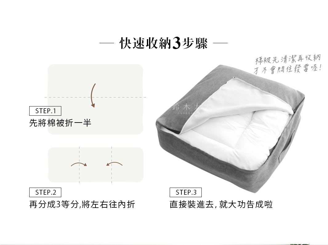 灰色棉質多用途收納袋，內含白色棉被，展示快速收納三個步驟，袋子上有拉鍊及提把。