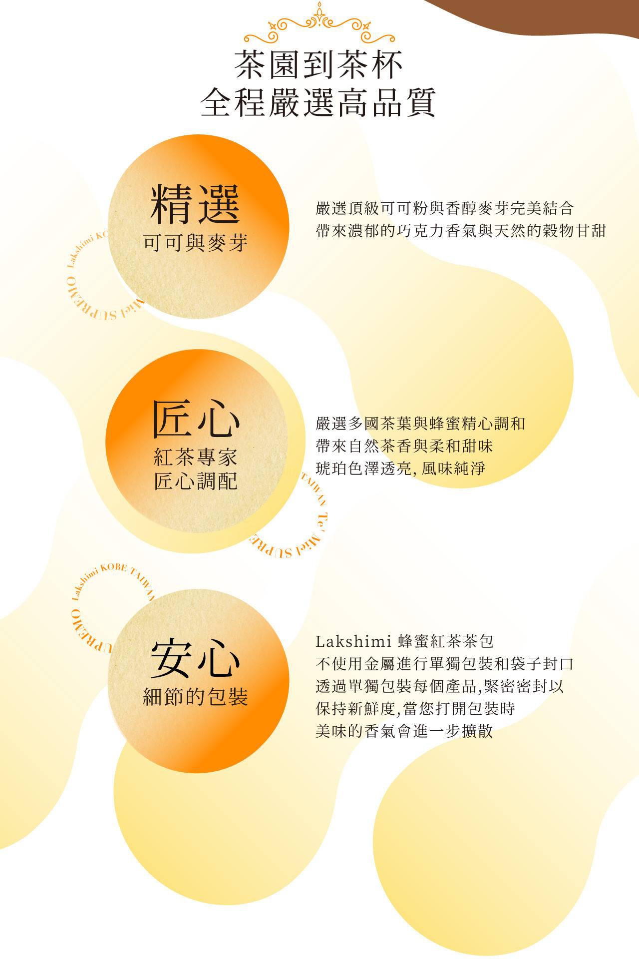 圖片文字：茶園到茶杯 全程嚴選高品質 精選 可可與麥芽 嚴選頂級可可粉與香醇麥芽完美結合 帶來濃郁的巧克力香氣與天然的穀物甘甜 匠心 紅茶專家 匠心調配 嚴選多國茶葉與蜂蜜精心調調和 帶來自然茶香與柔和甜味 琥珀色澤透亮 風味純淨 安心 細節的包裝 Lakshimi 蜂蜜紅茶茶包 不使用金屬進行單獨包裝和袋子封口 透過單獨包裝每個產品 緊密密封以保持新鮮度 當您打開包裝時 美味的香氣會進一步擴散